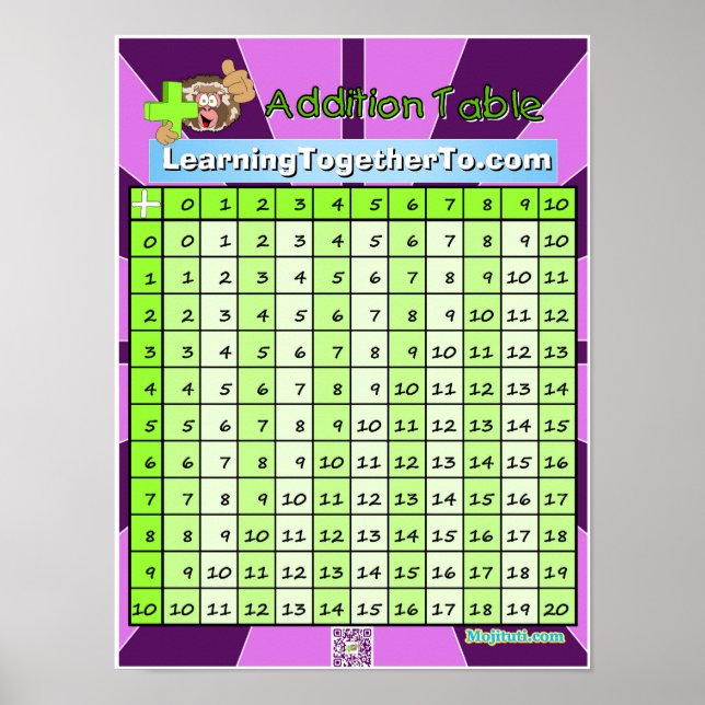 Poster Mesa de adição (Frente)