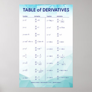 Poster Mesa de Derivados