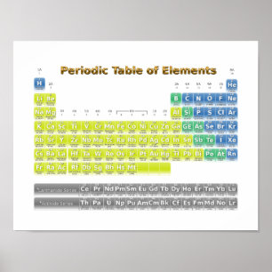 Póster Mesa de elementos periódica