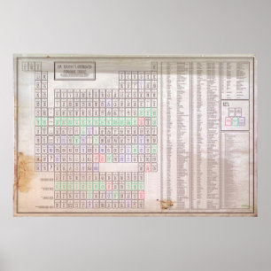 Poster Mesa de elementos periódica melhorada