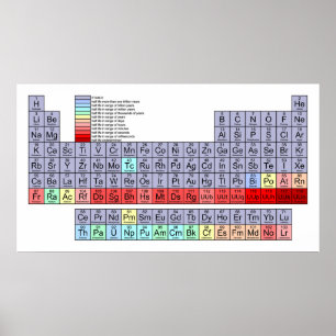 Póster Mesa de elementos periódica que mostram a carta d