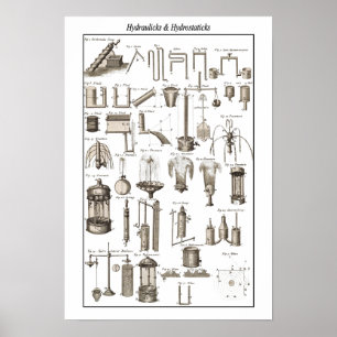 Poster Mesa de Hidráulicos e Hidrostáticos ~Ciclopédia