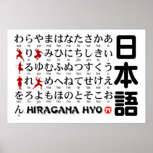 Póster Mesa de Hiragana (Alfabet) Ninja