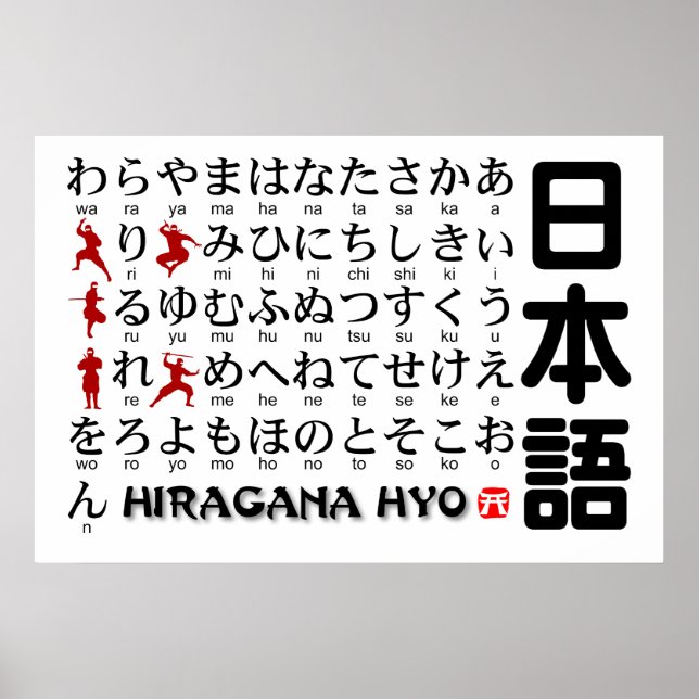 Póster Mesa de Hiragana (Alfabet) Ninja (Frente)
