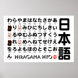 Póster Mesa de Hiragana japonesa (Gato Sortudo)