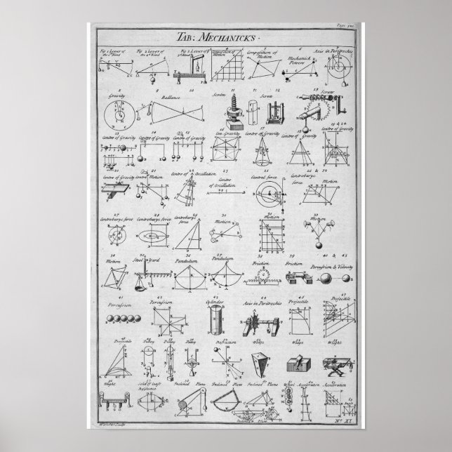 Póster Mesa de Mecânicos: "Sim, Agora Eu Entendo" (Frente)