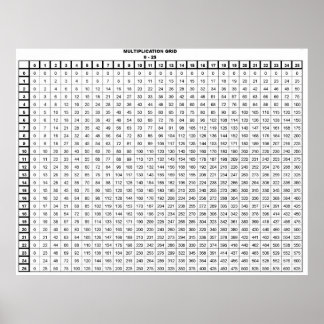 Poster Mesa de Multiplicação