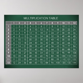 Poster Mesa de Multiplicação
