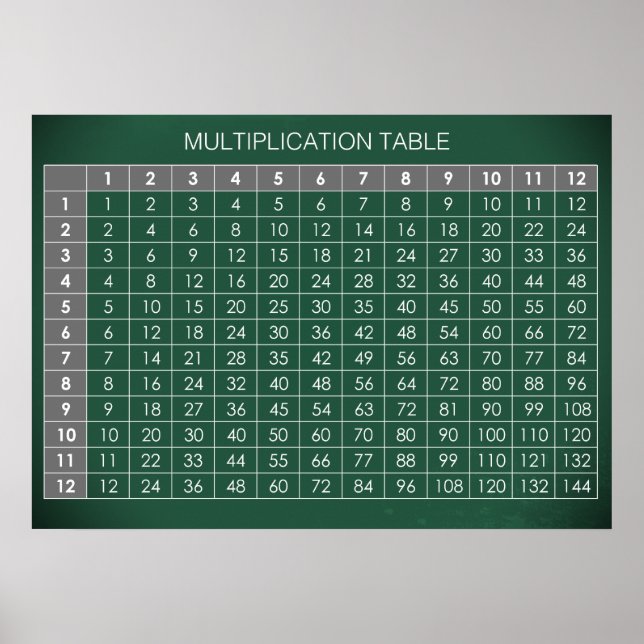Poster Mesa de Multiplicação (Frente)