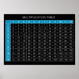 Póster Mesa de Multiplicação