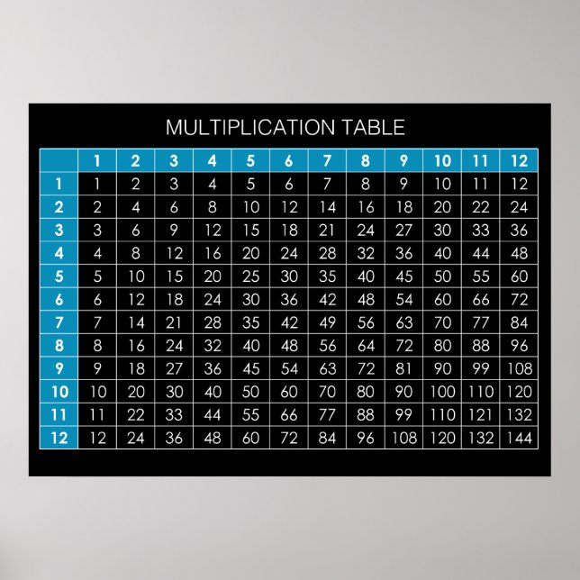 Póster Mesa de Multiplicação (Frente)