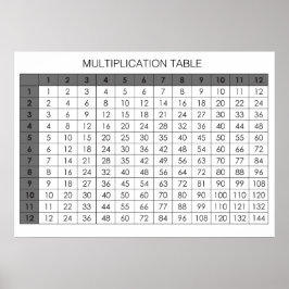 Póster Mesa de Multiplicação
