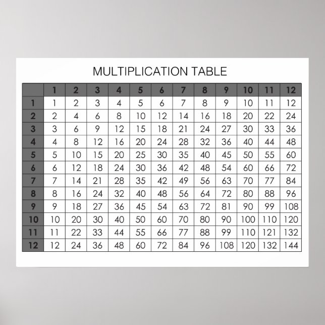 Póster Mesa de Multiplicação (Frente)
