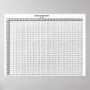 Poster Mesa de multiplicação 25 por 25