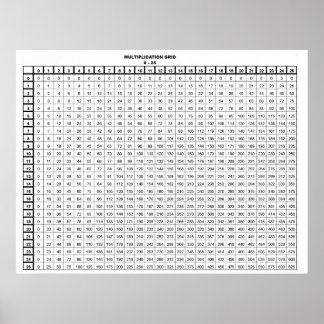 Poster Mesa de multiplicação 25 por 25