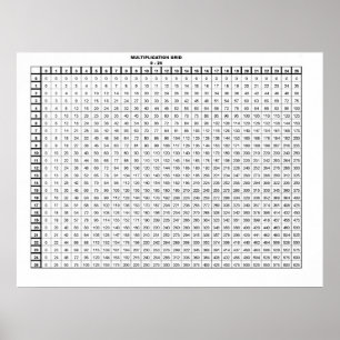 Póster Mesa de multiplicação 30 por 20 polegadas