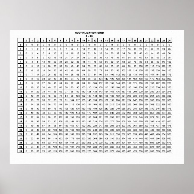 Póster Mesa de multiplicação 30 por 20 polegadas (Frente)