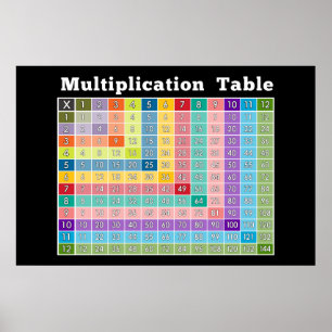 Póster mesa de multiplicação... Calculadora instantâne