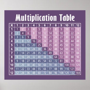 Poster mesa de multiplicação... calculadora instantâne