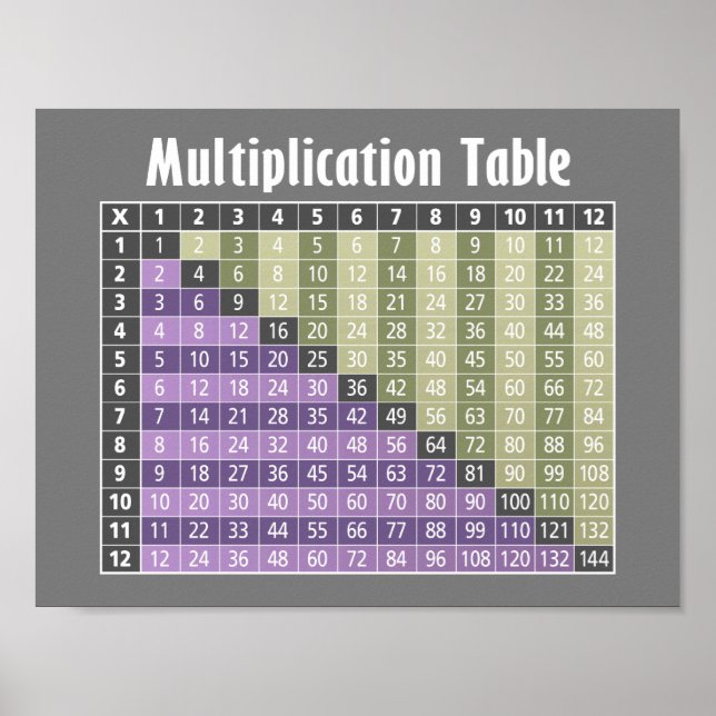 Póster mesa de multiplicação... calculadora instantânea! (Frente)