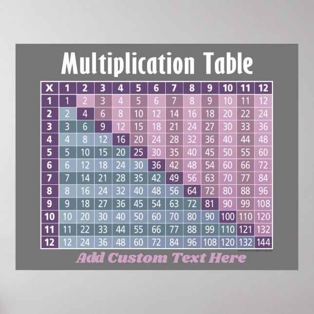 Poster mesa de multiplicação... calculadora instantânea! (Frente)