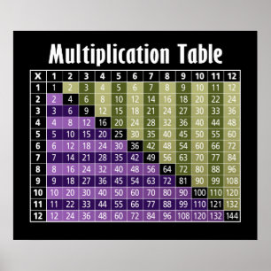 Póster mesa de multiplicação... calculadora instantânea!