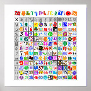 Poster Mesa de Multiplicação Colorida Divertida