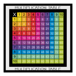 Póster Mesa de multiplicação colorida super
