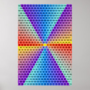 Póster Mesa de multiplicação espiral - hexágono
