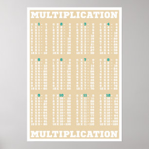 Póster Mesa de Multiplicação - Mesas de Tempos - Impressã