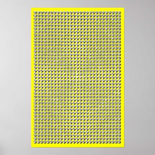 Póster Mesa de Multiplicação Radial de Cor Personalizada (Frente)