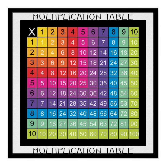 Póster Mesa de Multiplicação Super Colorida (Frente)