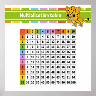 Poster Mesa de Multiplicações