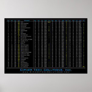 POSTER MESA DEC / HEX / OUT / ASCII