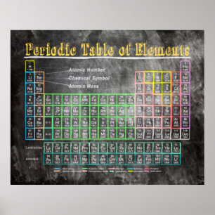 Póster Mesa do quadro-negro retro de elementos periódica