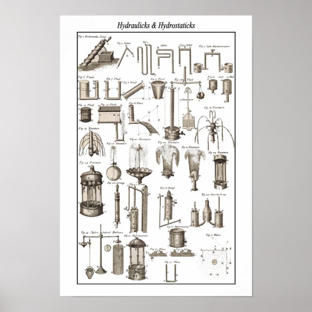 Poster Mesa Hidráulica e Hidrostática ~Ciclopédia~ (Frente)