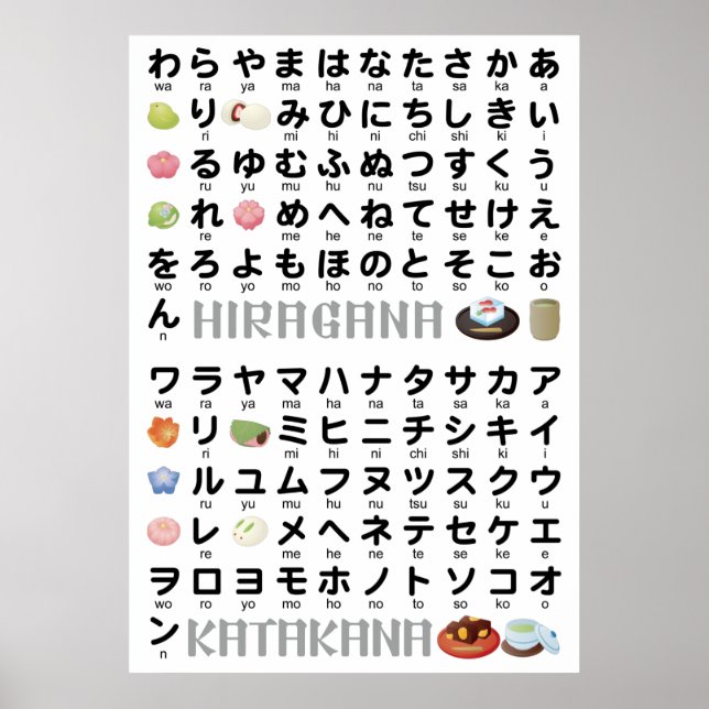 Poster Mesa Japonesa Hiragana & Katakana (Wagashi) (Frente)