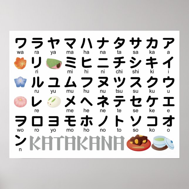 Poster Mesa Katakana (Wagashi) Japonês (Frente)