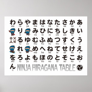 Póster Mesa Ninja Boy Japonês Hiragana