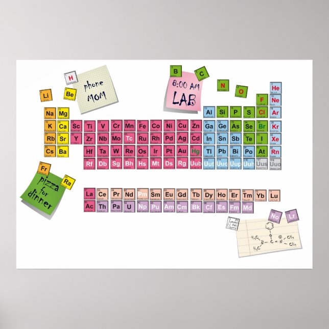 Póster mesa periódica (Frente)