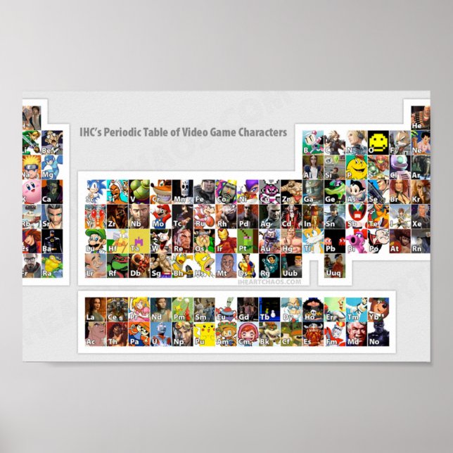Poster Mesa periódica de caracteres de videogame (Frente)