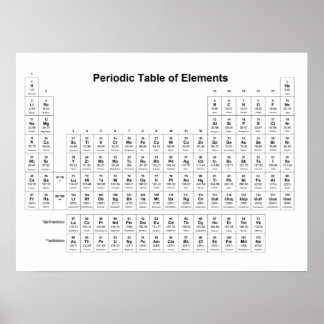 Poster Mesa periódica de Ciência do Gráfico de Química de