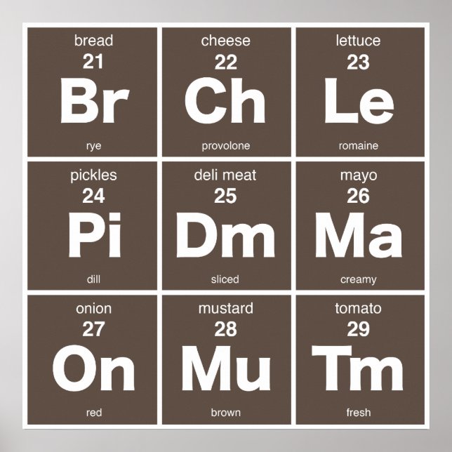 Poster Mesa periódica de componentes de sanduíche (Frente)