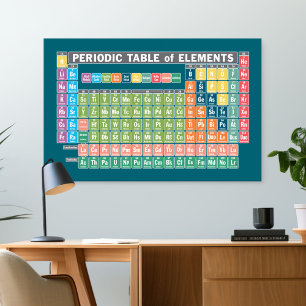 Poster Mesa periódica de elementos