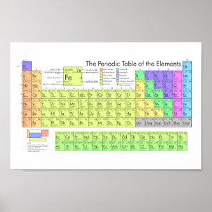 Poster Mesa periódica de elementos coloridos
