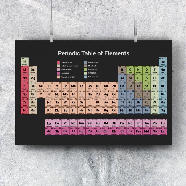 Poster Mesa periódica de Elementos (escuro) (Periodic Table of Elements (dark) Poster)