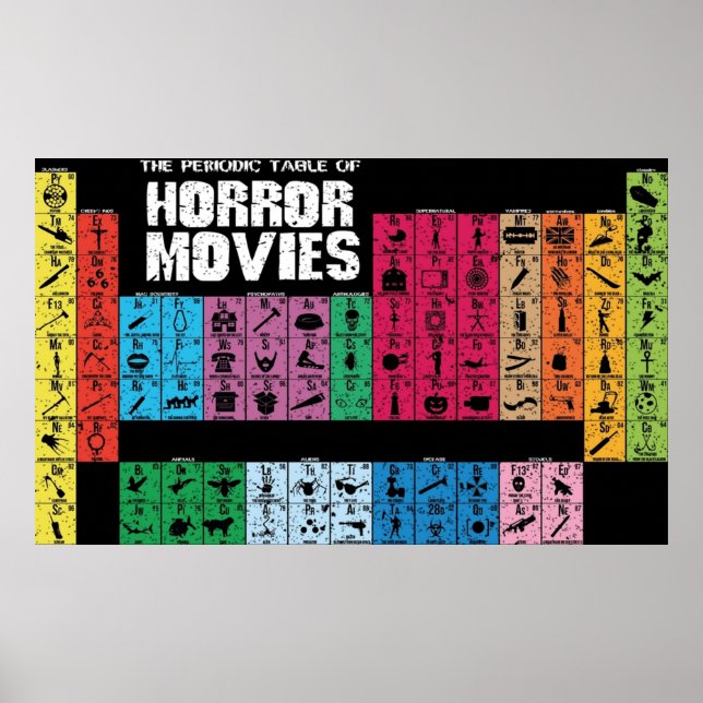 Poster Mesa Periódica De Filmes De Horror (Frente)