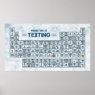 Póster Mesa periódica de Texting (azul)