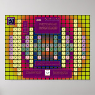 Póster Mesa periódica de Vajra com elementos coloridos