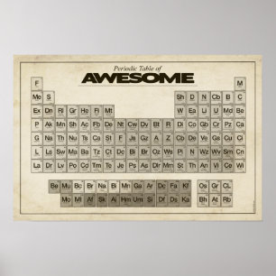 Póster Mesa periódica do AWESOME